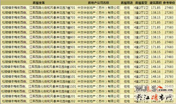 中交和风春岸领预售证  备案价24569-27807元/平米