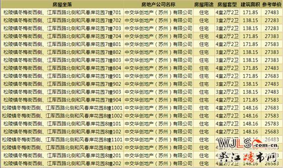 中交和风春岸领预售证  备案价24569-27807元/平米