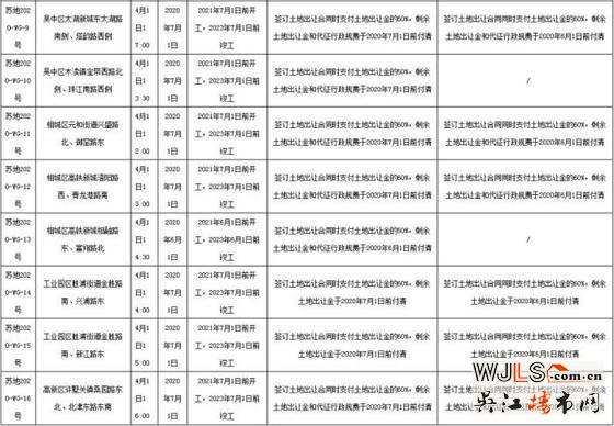 苏州两场土拍再次延迟！10宗地取消竣工预售许可调整价！