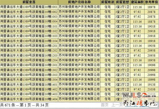 运东联发颂棠雅庭领证  即将开盘