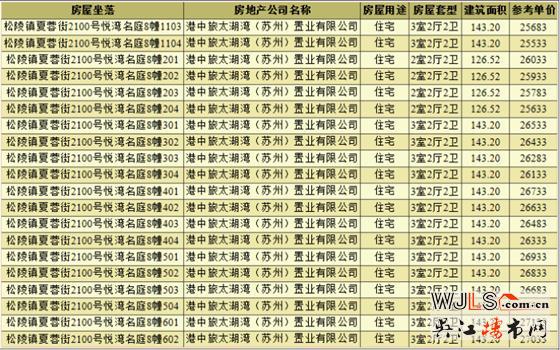 中旅名门府首领预售证 预计3月21-22日开盘