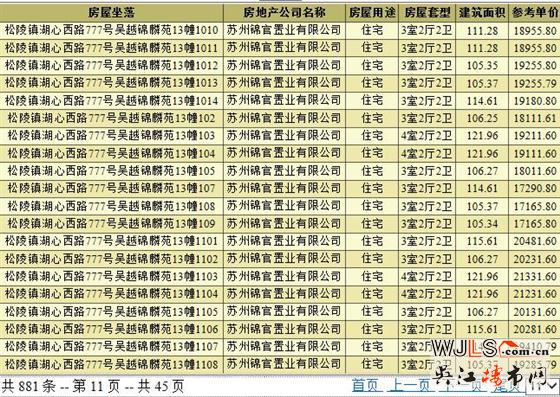 新希望锦麟府13#领预售证  周六开放样板间
