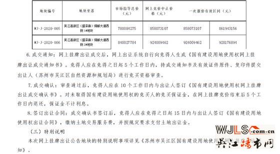 吴江新挂两宗宅地!两地块起拍楼面价7650元/平米