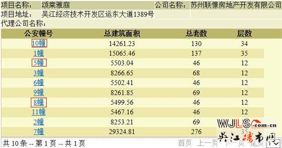 运东联发颂棠雅庭领证  即将开盘