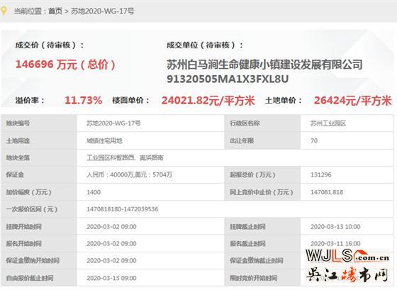 苏高新以14.67亿竞得园区青剑湖地块！楼面价24022元/㎡！