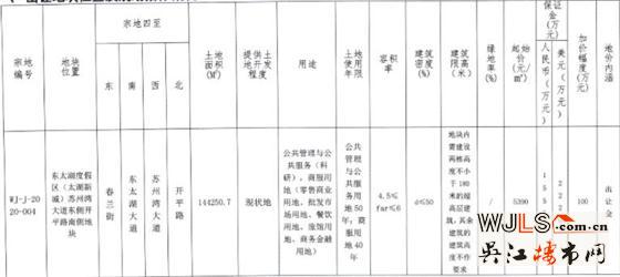 吴江太湖新城新增一大型商业用地！3月31日开拍！