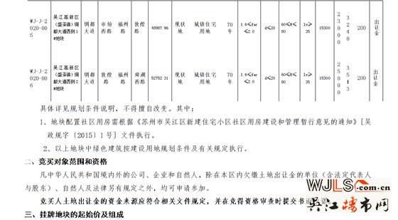 吴江新挂两宗宅地！两地块起拍楼面价7650元/平米