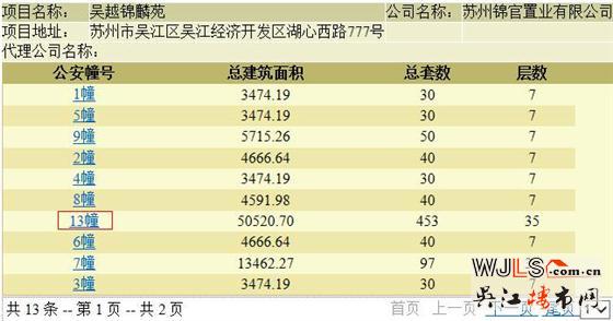 新希望锦麟府13#领预售证  周六开放样板间