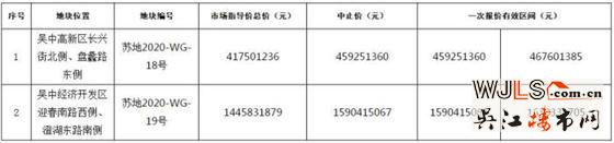 苏州再挂5宗地！4月9号开拍！