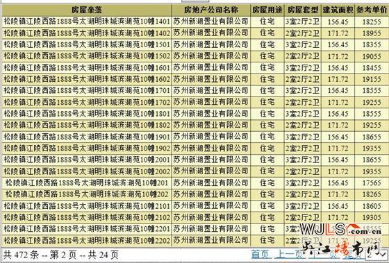 新湖明珠城领预售证 预计本月中下旬开盘