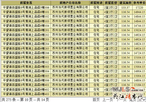 当代ΜΟΜΛ大湖上品领证 备案价14544.15元/平米起