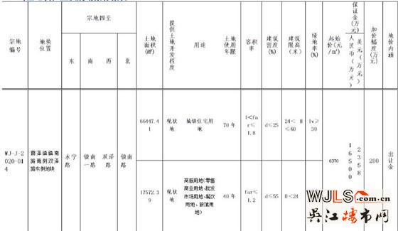 吴江新挂一宗涉宅用地  6月10日开拍