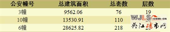 绿地太湖朗峯领取预售  预计5月首次开盘