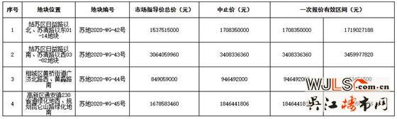 苏地网挂〔2020〕8号公告出炉！7月1日开拍！