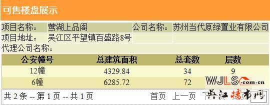 当代ΜΟΜΛ大湖上品领证 备案价14544.15元/平米起