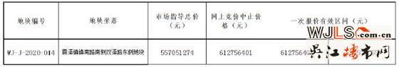 吴江新挂一宗涉宅用地  6月10日开拍