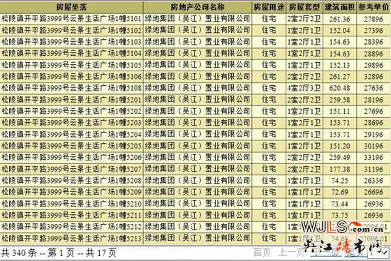 绿地云景首领预售证  住宅备案均价30977元/平米