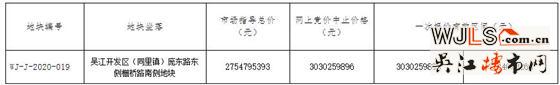 吴江运东新挂出一宗宅地  7月7日开拍！