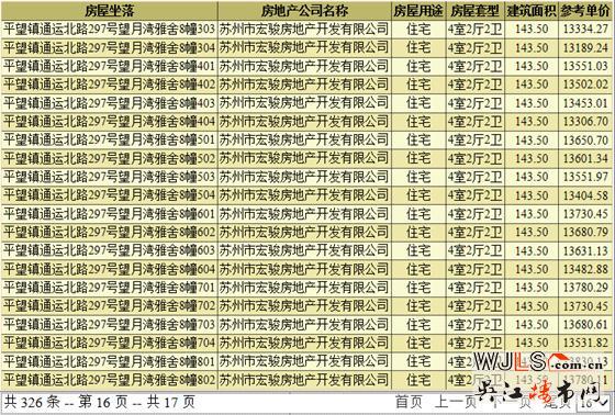 望月湾雅舍领证 备案价13042-14338元/平米