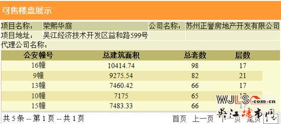 荣熙华庭首次领取预售证  备案价16984-21141元/平