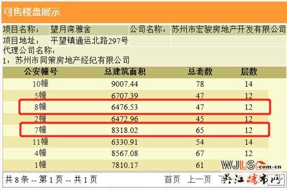 望月湾雅舍领证 备案价13042-14338元/平米
