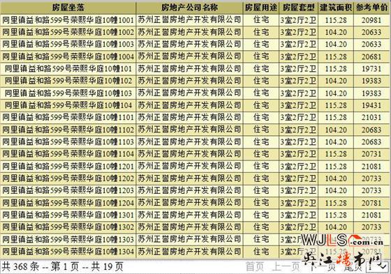 荣熙华庭首次领取预售证  备案价16984-21141元/平