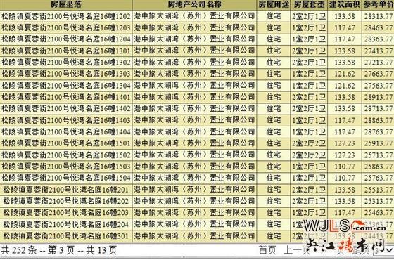 中旅名门府领证  预计本周三开盘