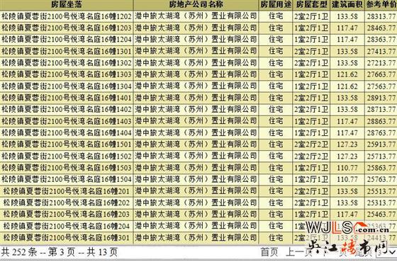 中旅名门府领证  预计本周三开盘