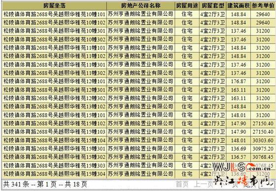 亨通朗诗熙华府领证  二期开盘倒计时