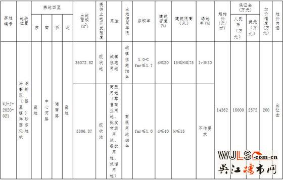 吴江汾湖又挂地！起始楼面价8976元/㎡！