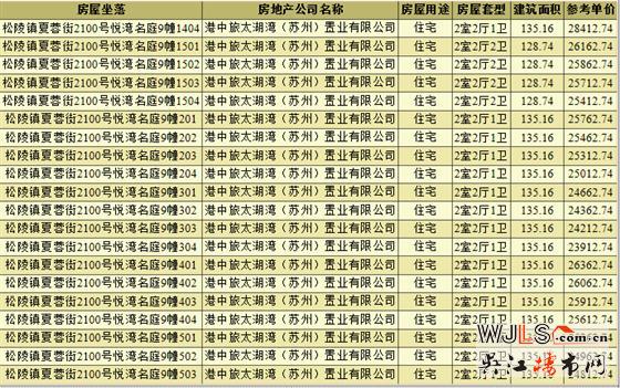 中旅名门府领证 备案价23313-29213元/平米