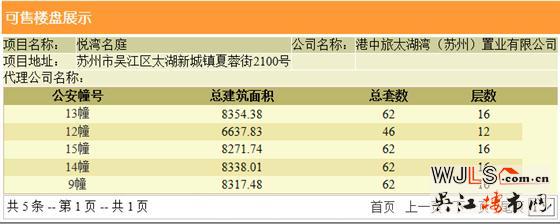 中旅名门府领证 备案价23313-29213元/平米