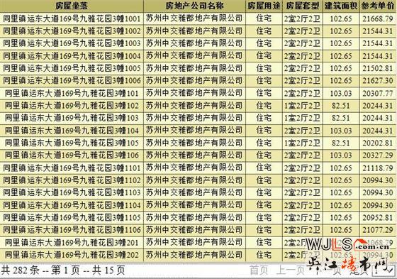 中交九雅花园首获预售证 预计近期开盘