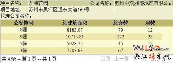 中交九雅花园首获预售证 预计近期开盘