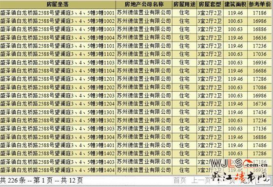 德信望澜庭首领预售证  预计7月底开盘