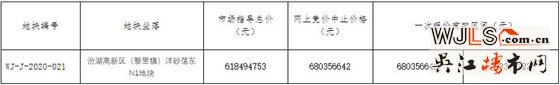 吴江汾湖又挂地！起始楼面价8976元/㎡！