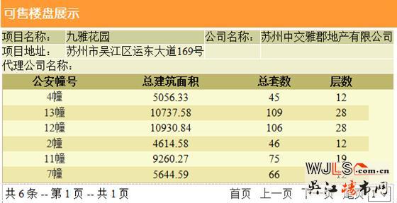 中交九雅花园领预售证 备案价18735-21890元/平米