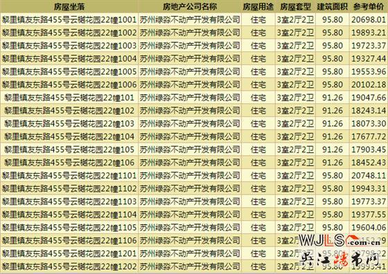 国风云樾花园领预售证  备案价17394-21021元/㎡