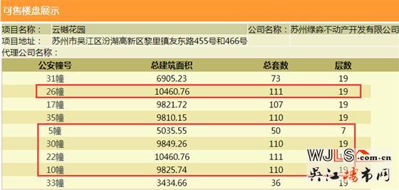 国风云樾花园领预售证  备案价17394-21021元/㎡