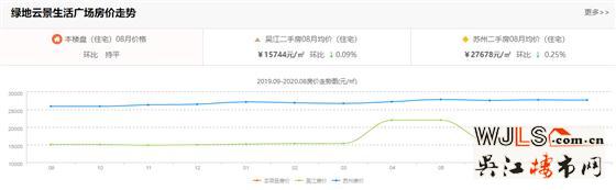 带你沿地铁四号线看房——苏州湾东站