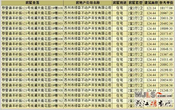 观澜天境花园领预售证  备案价15784.68-22849.89元/平米