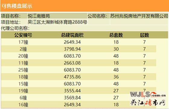 均价2.6万/㎡，苏州湾价值楼盘建发悦江南售楼处公开！