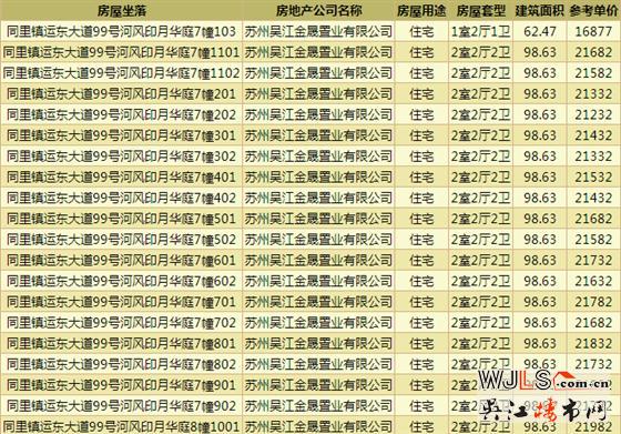 吴江运东中建河风印月首领预售证  备案价16658-22033元/平米
