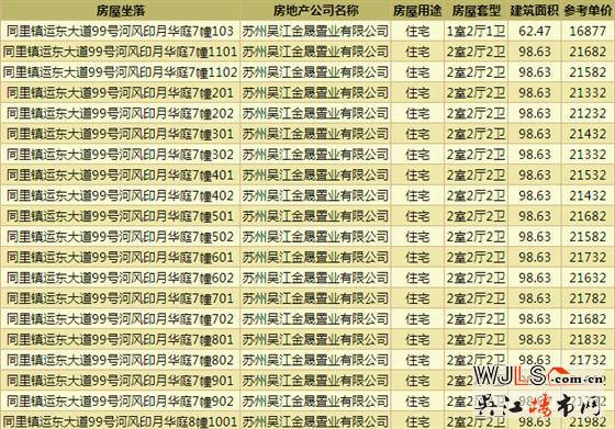 吴江运东中建河风印月首领预售证  备案价16658-22033元/平米