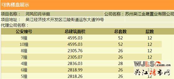 吴江运东中建河风印月首领预售证  备案价16658-22033元/平米