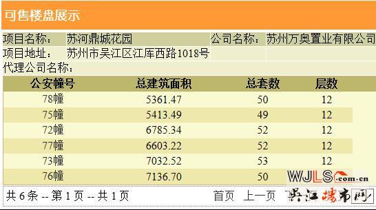 世茂苏河鹭鸣首领证 预计本周五开盘