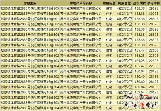 均价2.6万/㎡，苏州湾价值楼盘建发悦江南售楼处公开！