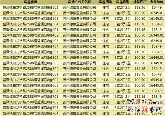德信望澜庭领预售证  备案价12949-17649元/平米
