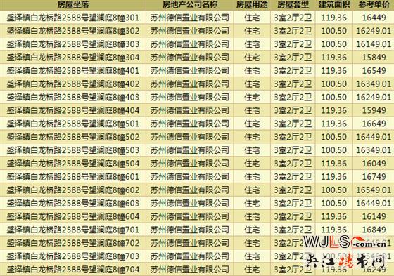 德信望澜庭领预售证  备案价12949-17649元/平米