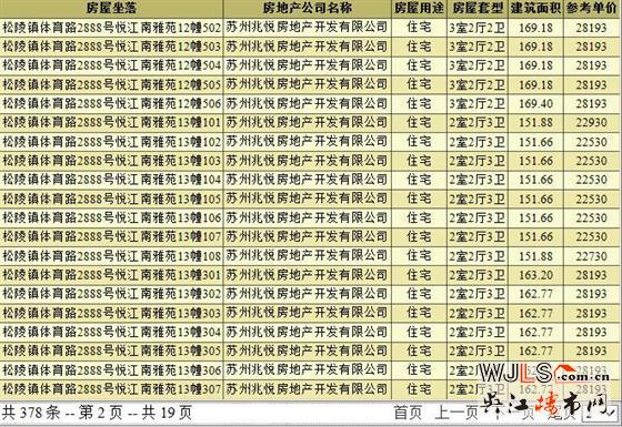 建发悦江南领预售证  备案价20770-29582元/平